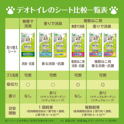 デオトイレ 消臭・抗菌シート(20枚入*4袋セット)【デオトイレ取替シート】+Buddy Medical Check
